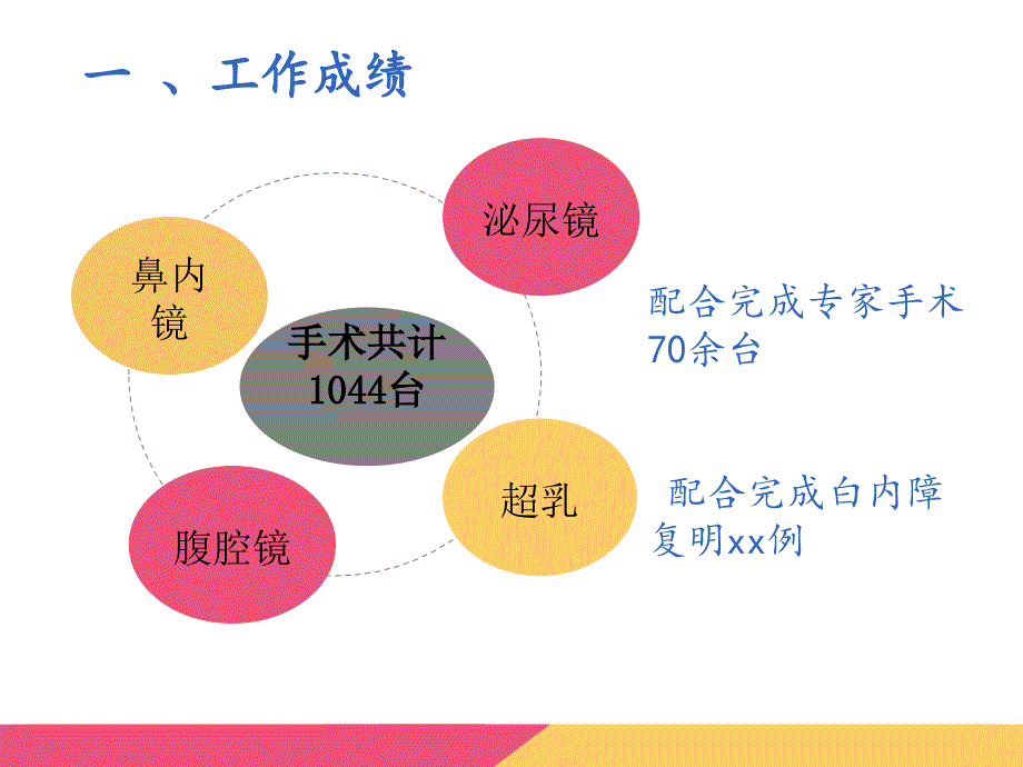 2015腔镜组工作总结_第4页