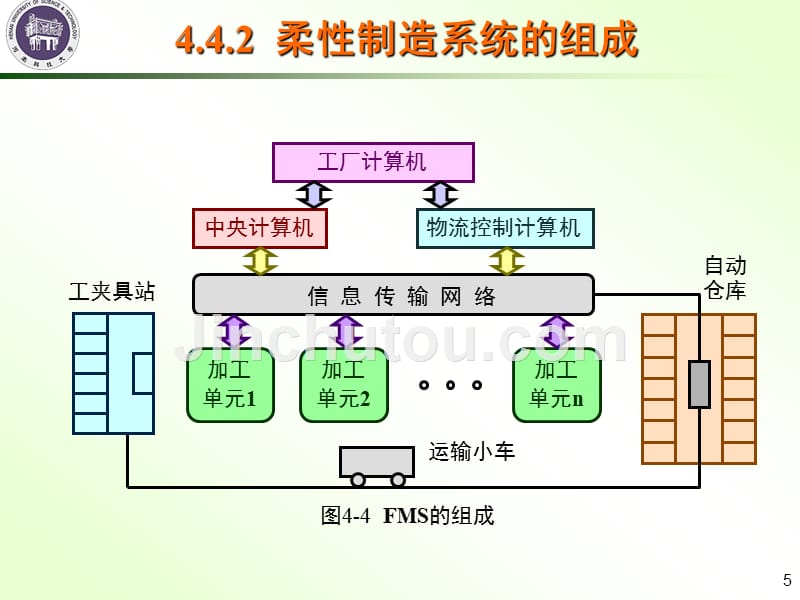 先进制造技术第五章_第5页