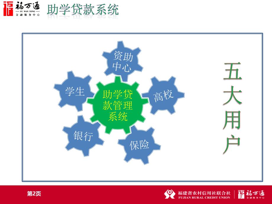 福建农信社生源地信用助学贷款系统操作培训课件-学生、资助中心、高校_第2页