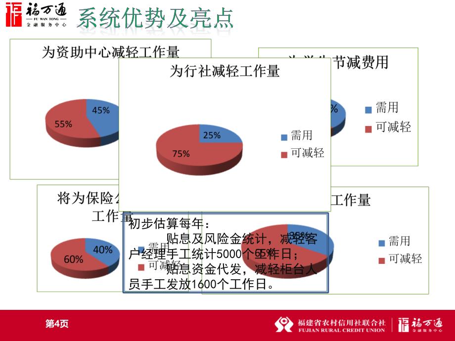 福建农信社生源地信用助学贷款系统操作培训课件-学生、资助中心、高校_第4页