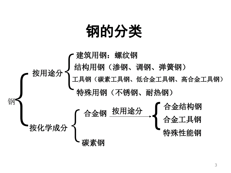 紧固件制作工艺流程及材料要求_第3页