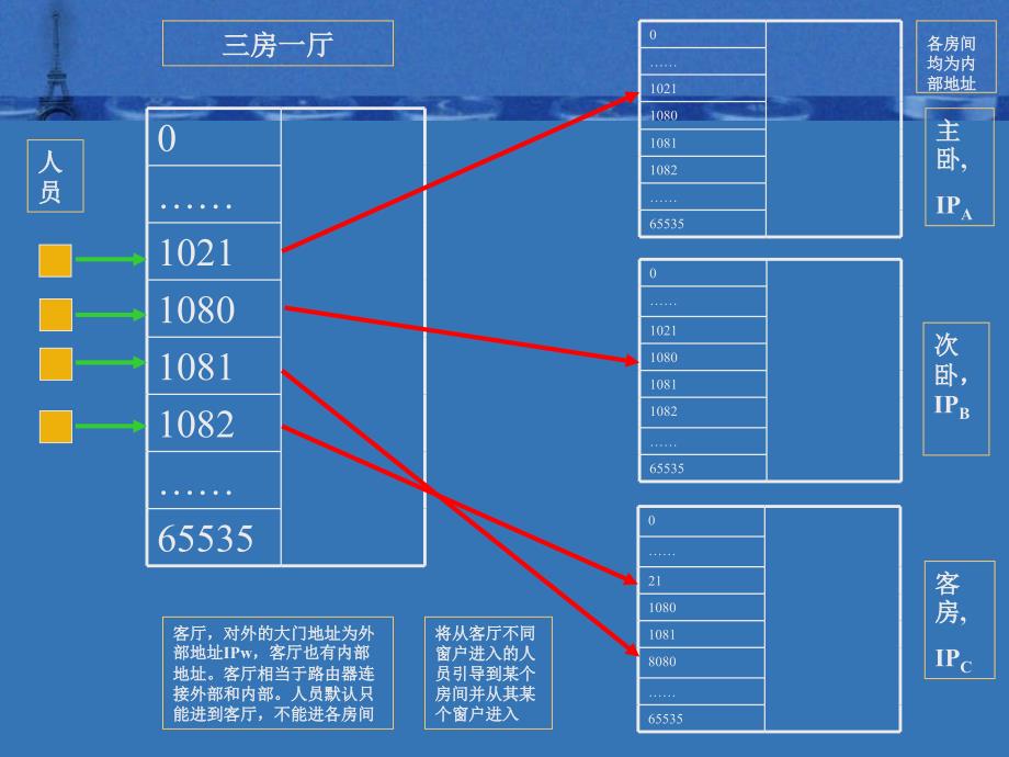 端口映射、正反向连接和远程控制_第3页