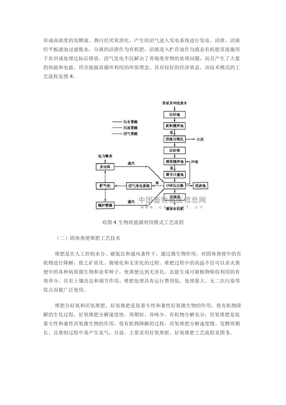 粪污处理主推新技术_第3页