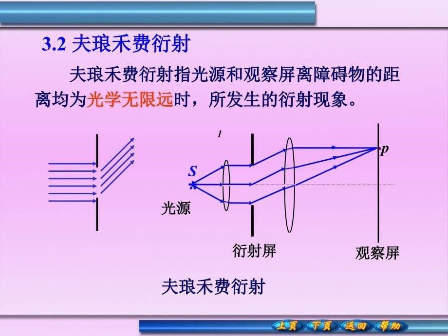 光的衍射与偏振_第5页