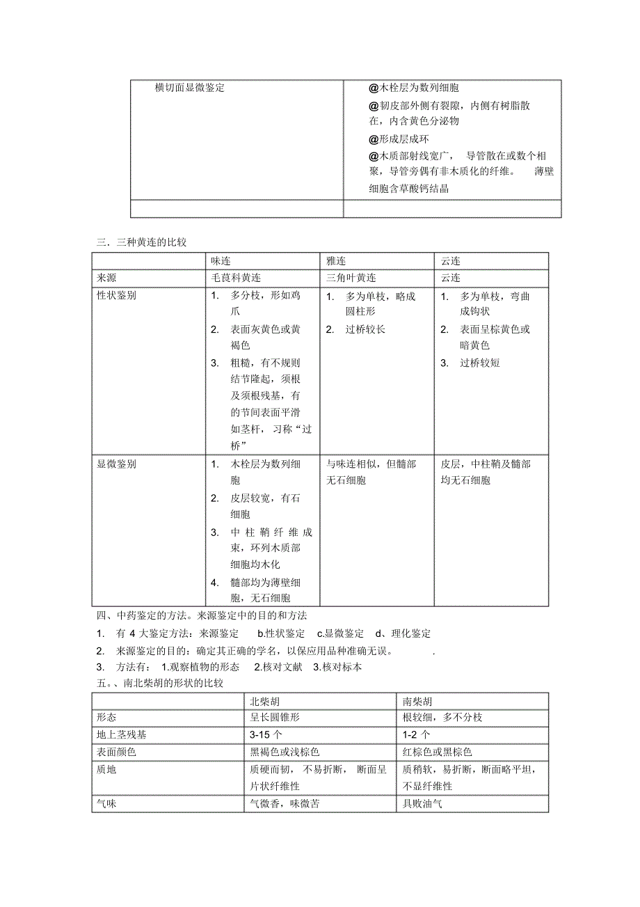 中药鉴定学考试重点(广药必用)_第3页