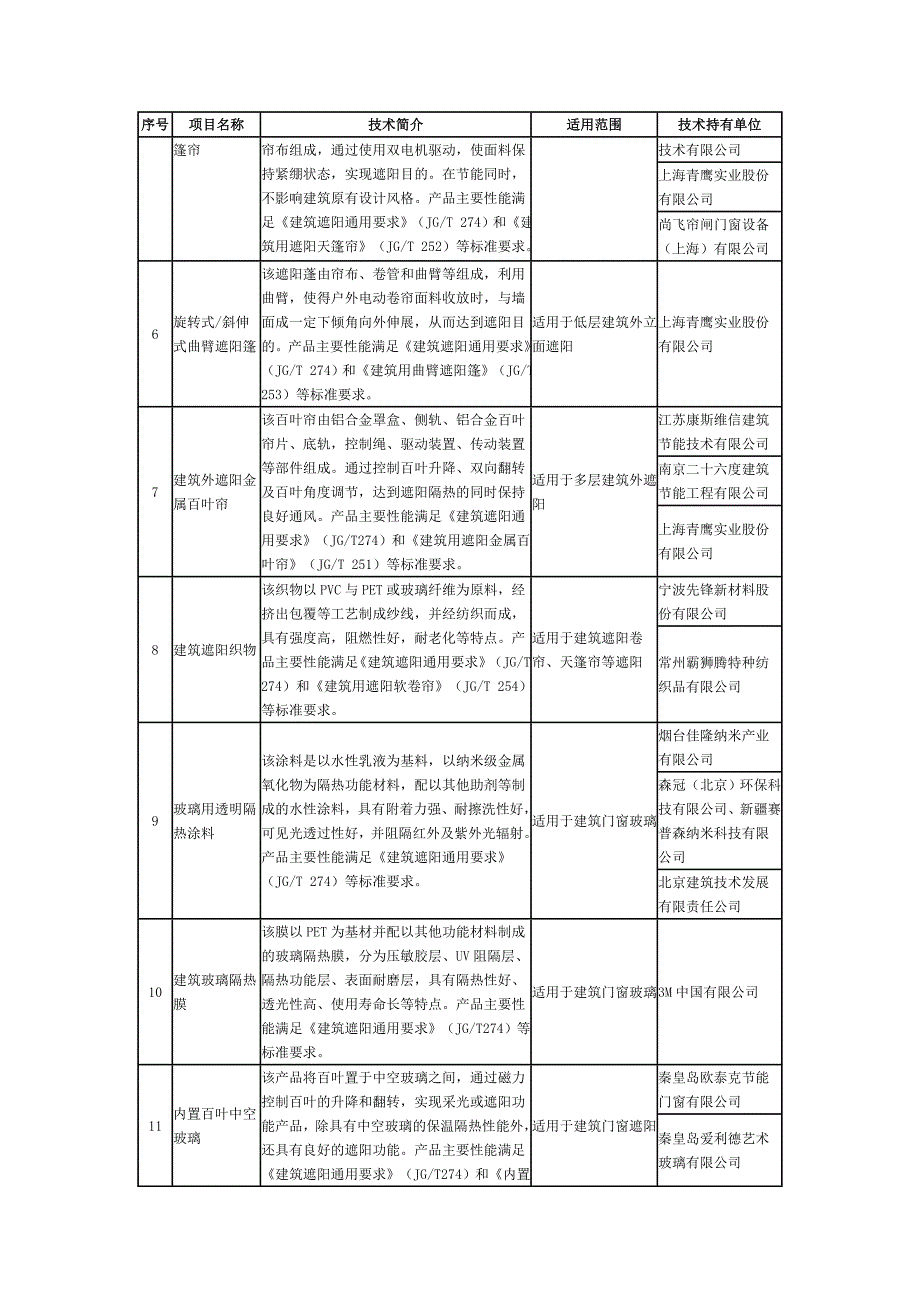 建筑遮阳推广技术目录_第2页