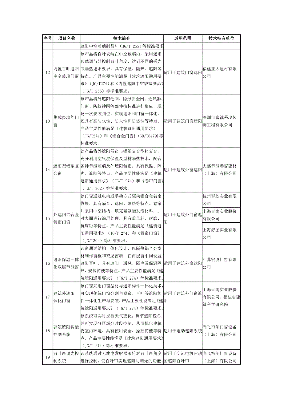 建筑遮阳推广技术目录_第3页