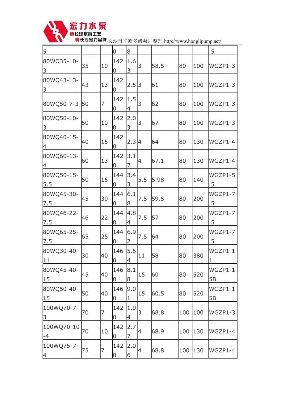 wq型排污泵型号大全及参数_第5页