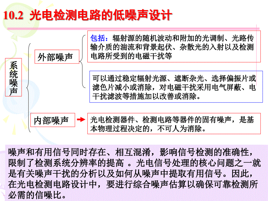 光电检测电路的低噪声设计_第2页