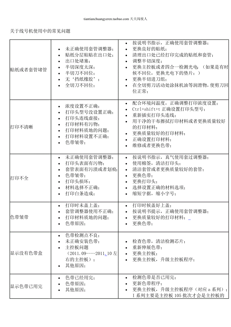 线号机常见问题_第1页