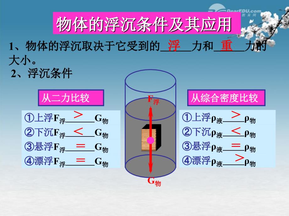 浮力专题课件 人教新课标版_第2页