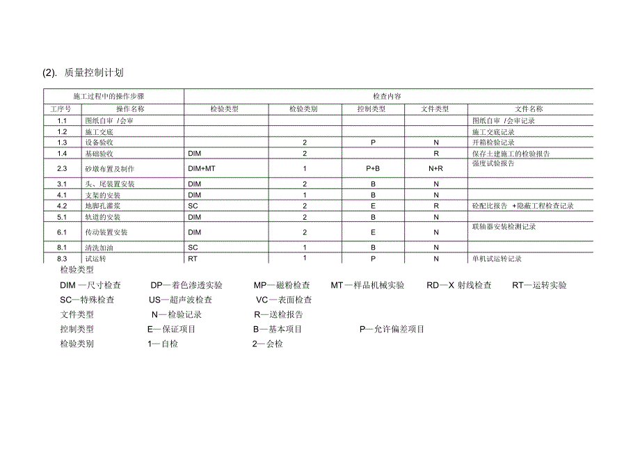 SCD1000153096mm槽式输送机施工方案_第4页