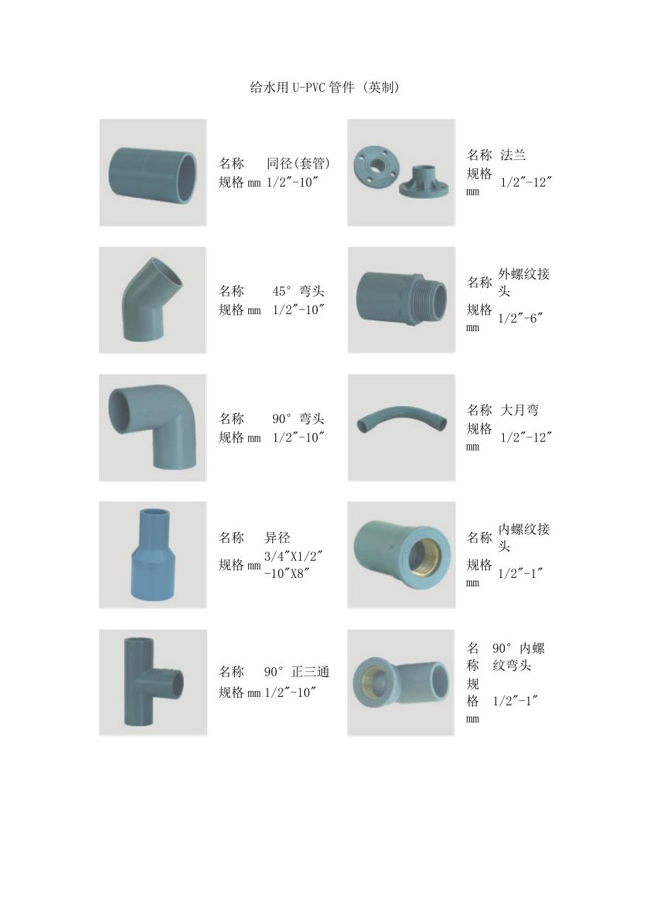 常见塑料管规格_第3页