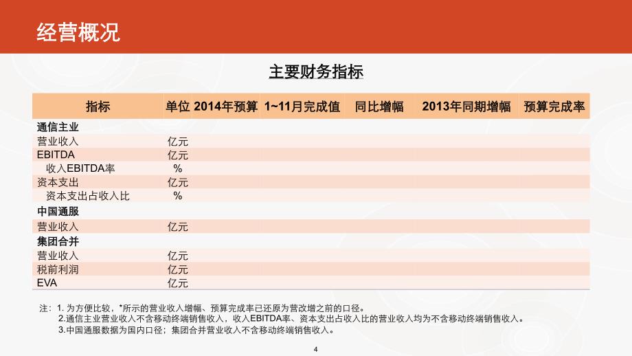 中国电信2015年年度工作会议杨杰讲话稿_第4页