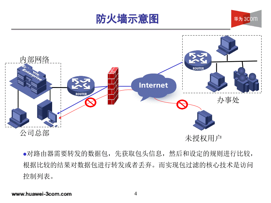 实验8 防火墙访问控制列表acl配置实验_第4页