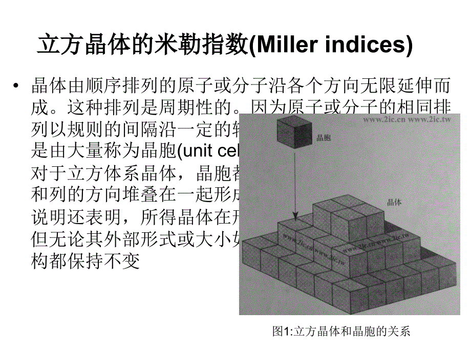立方晶体的米勒指数_第1页