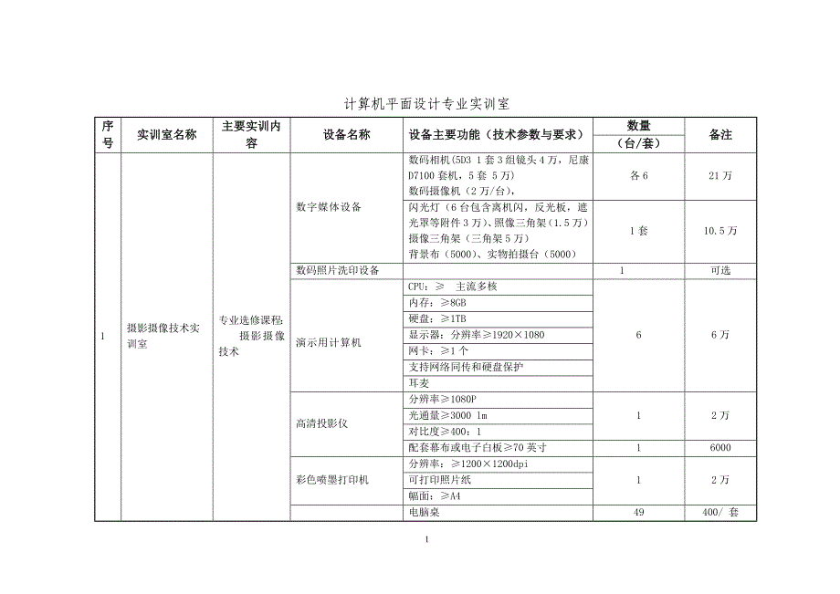 计算机平面设计专业实训室情况_第1页