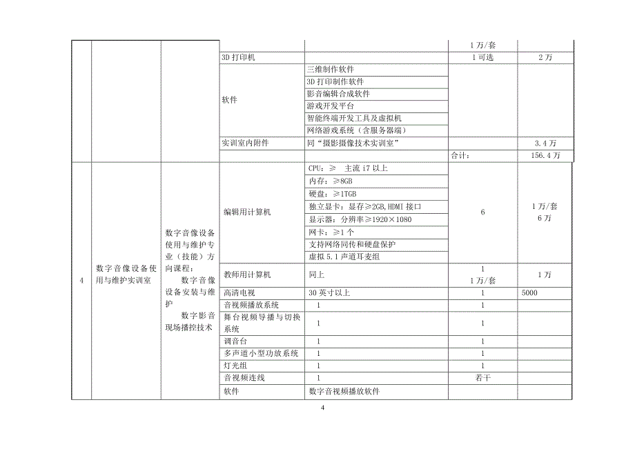 计算机平面设计专业实训室情况_第4页