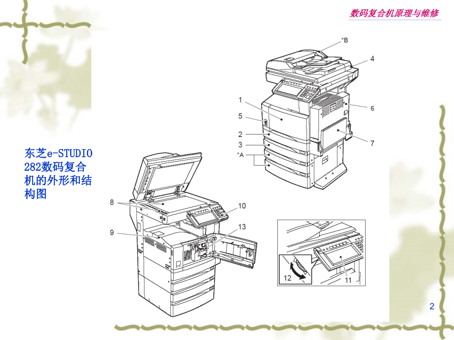 数码复合机原理与维修(1-4章)_第2页