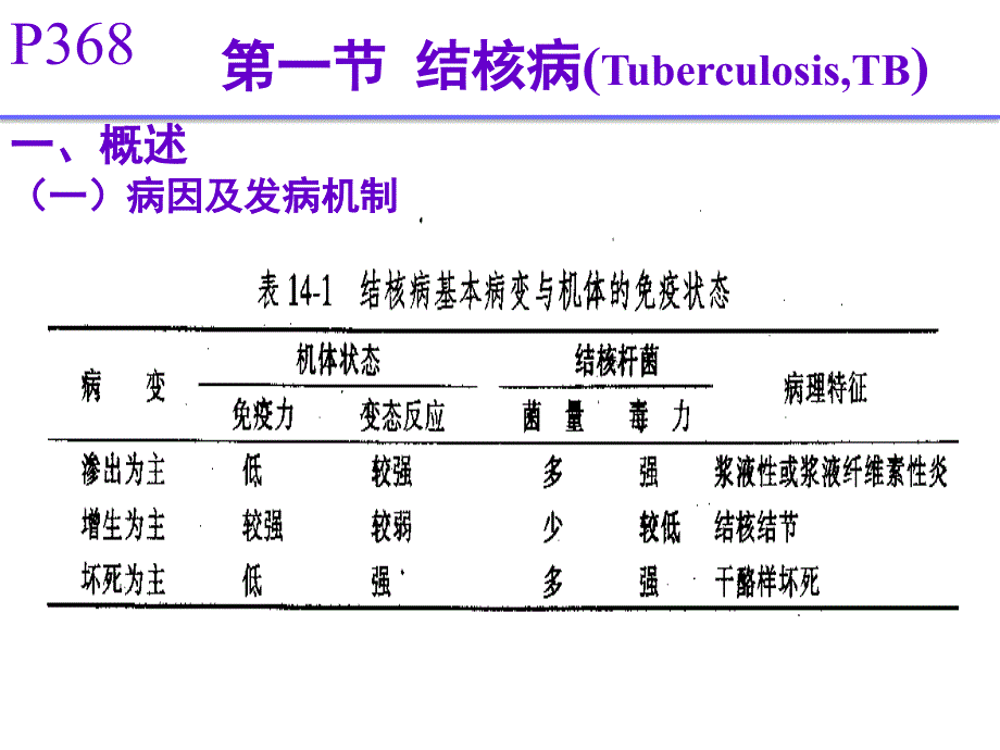 传染病(06级)_第4页