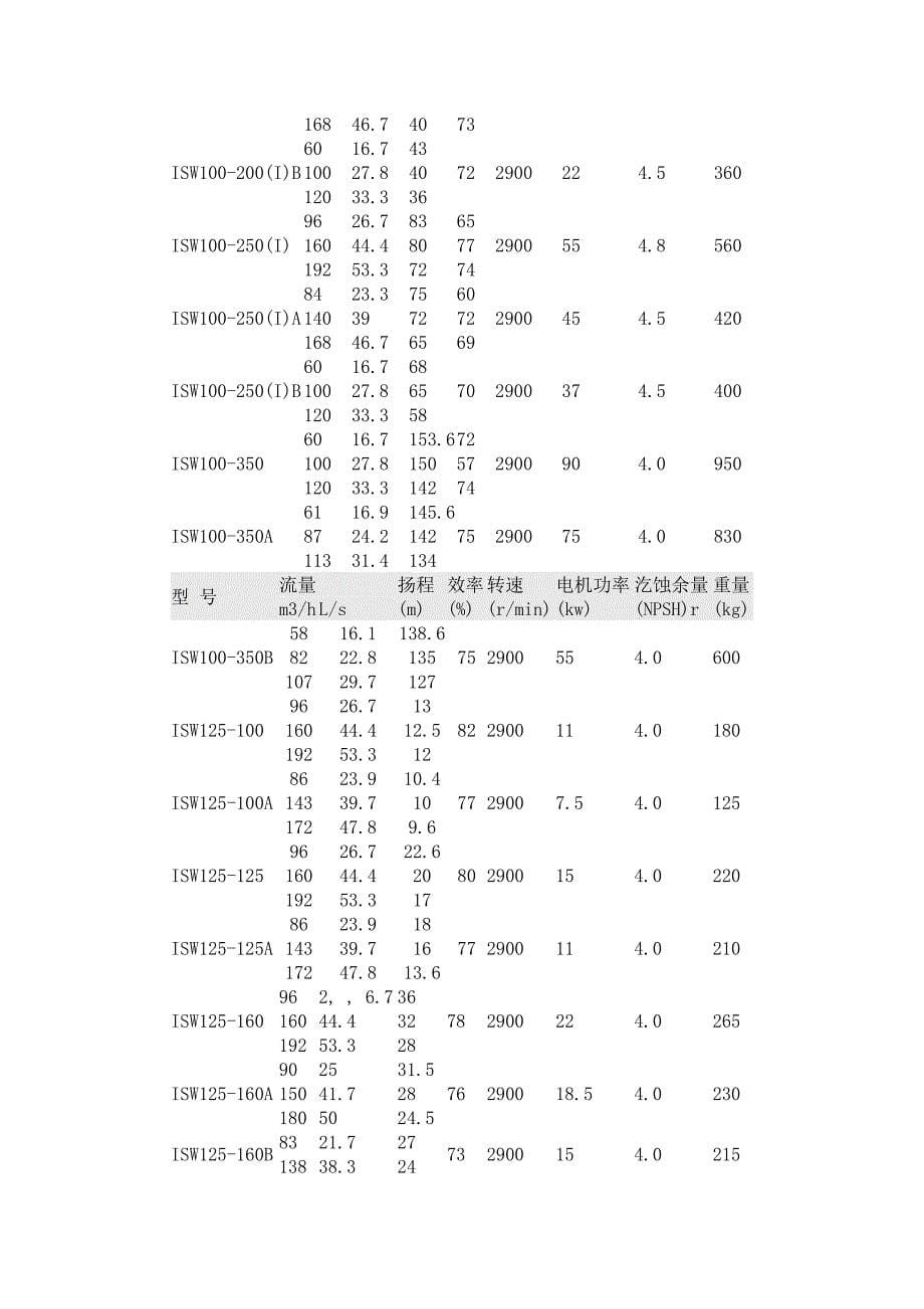 离心泵型号及参数大全_第5页