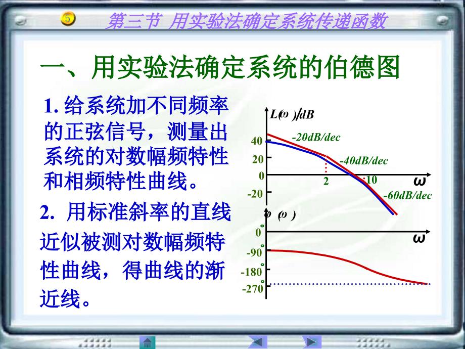 用实验法确定系统传递函数_第2页