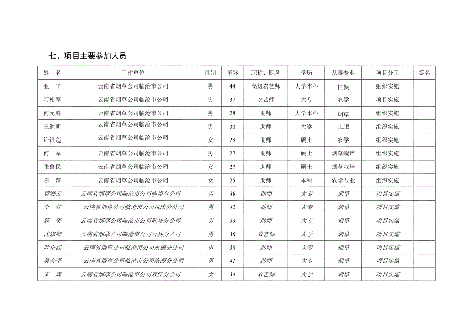 云南临沧烟区绿色生态特色优质烟叶开发(项目申报书)_第4页