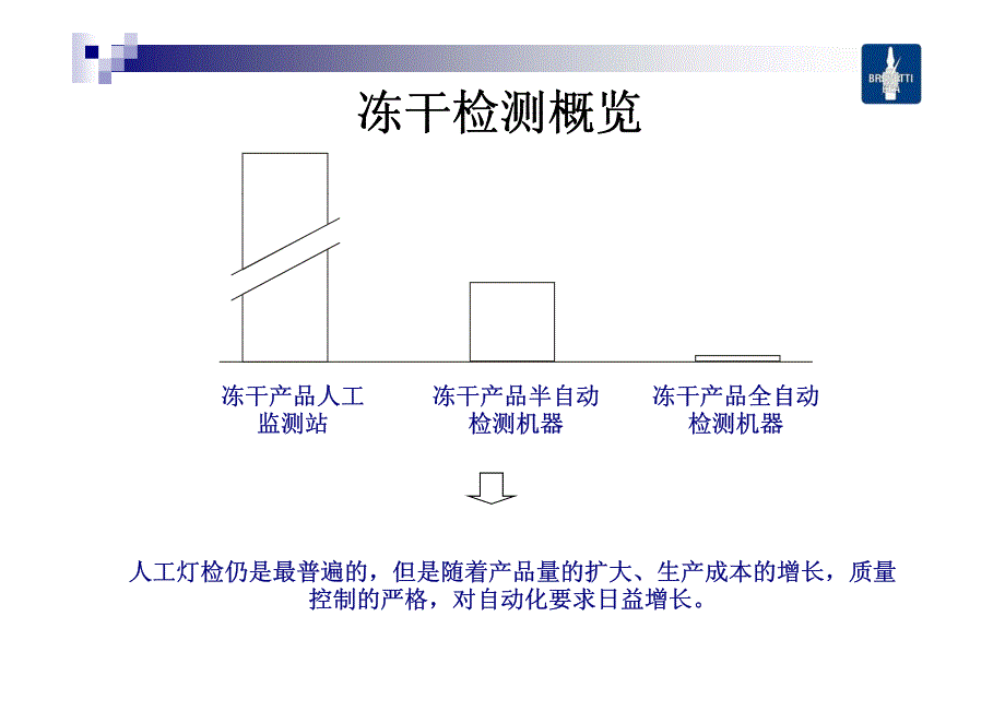 全自动灯检机冻干制品检测-石立新_第3页