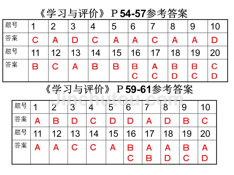 高二理科地理学业水平考试复习评讲16人口_第2页