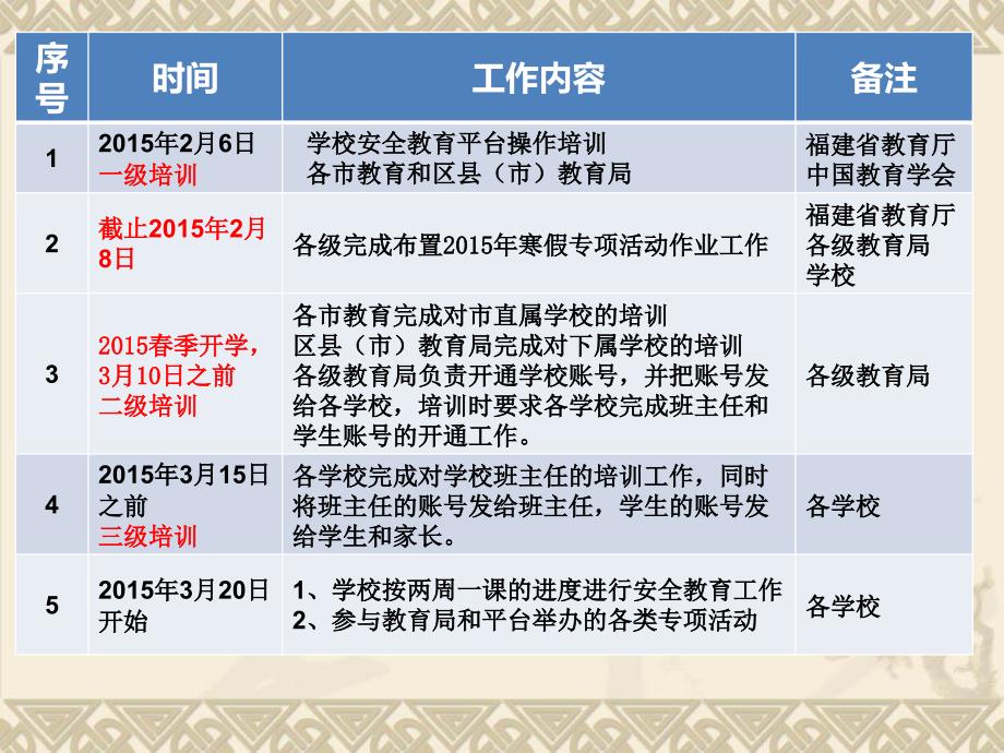 福建省教师学生安全教育平台操作应用培训(修定版)_第2页