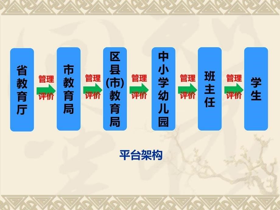 福建省教师学生安全教育平台操作应用培训(修定版)_第5页