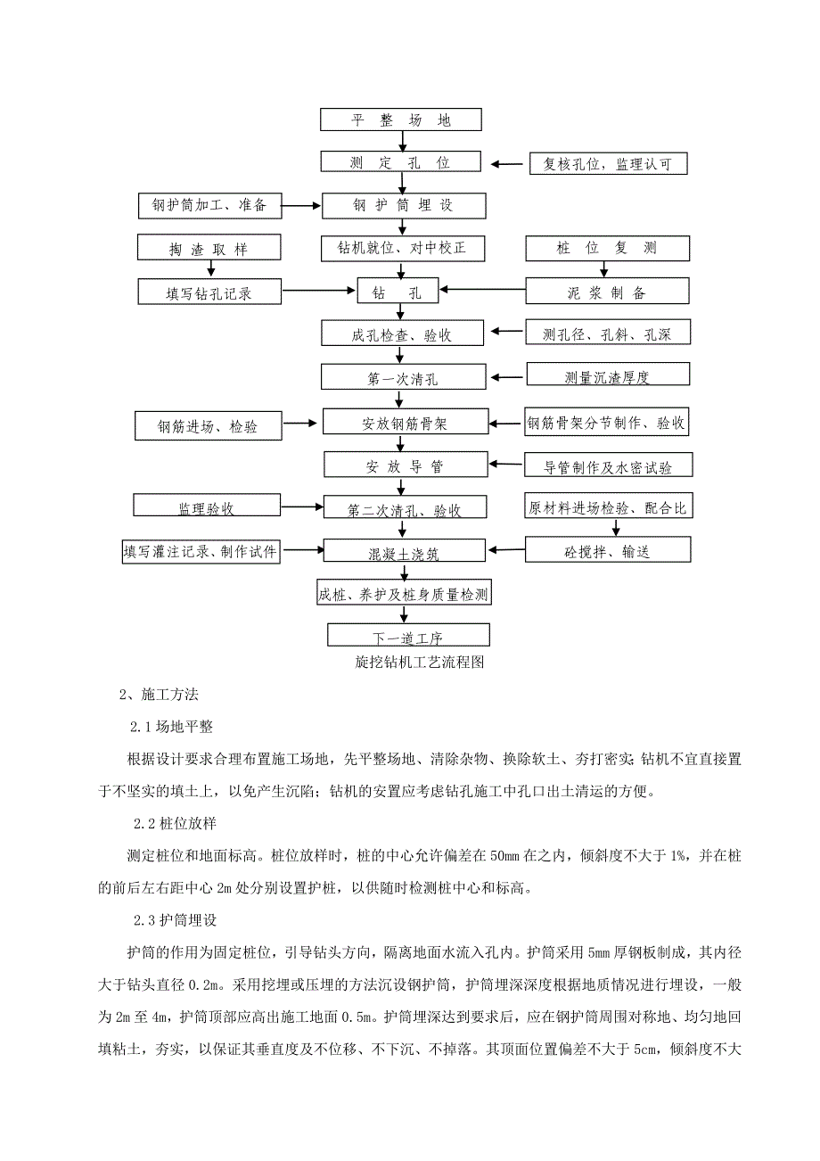 钻孔桩设备选用及施工方法_第3页