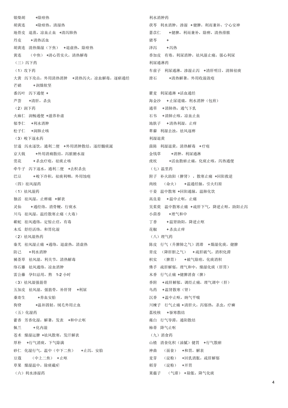 中药记忆方法_第4页