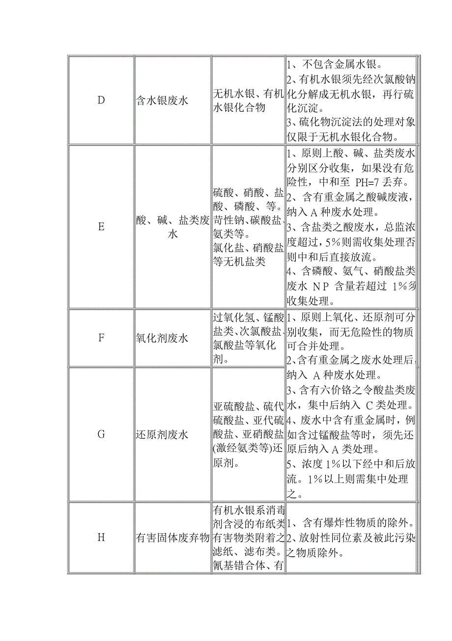 有机废液处理方法_第5页