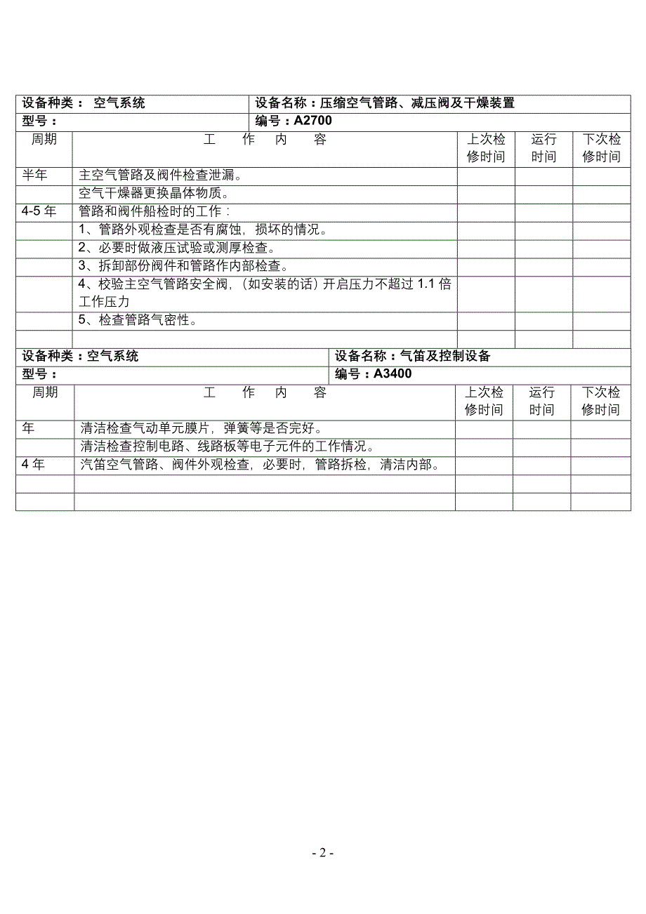 机舱长周期维护保养计划及记录(样本)_第2页