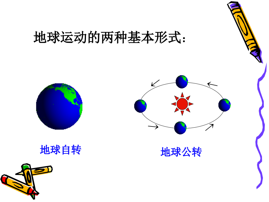 可用1.3地球的运动(带动画演示全面)_第2页