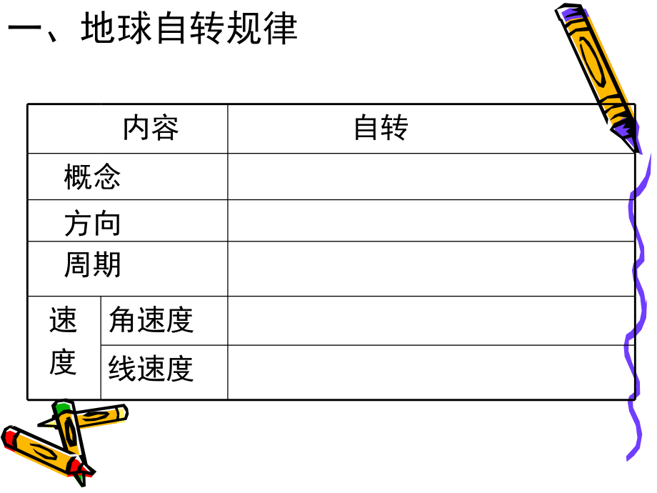 可用1.3地球的运动(带动画演示全面)_第4页