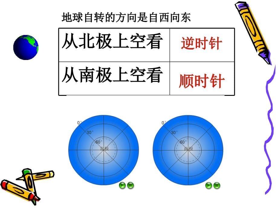 可用1.3地球的运动(带动画演示全面)_第5页