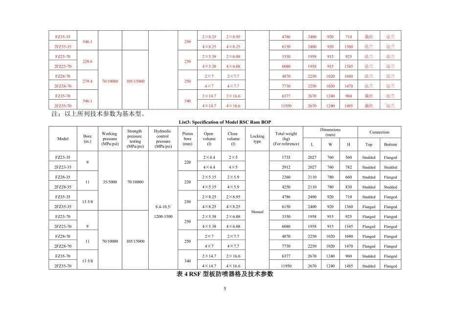 防喷器规格及技术参数(全表)_第5页