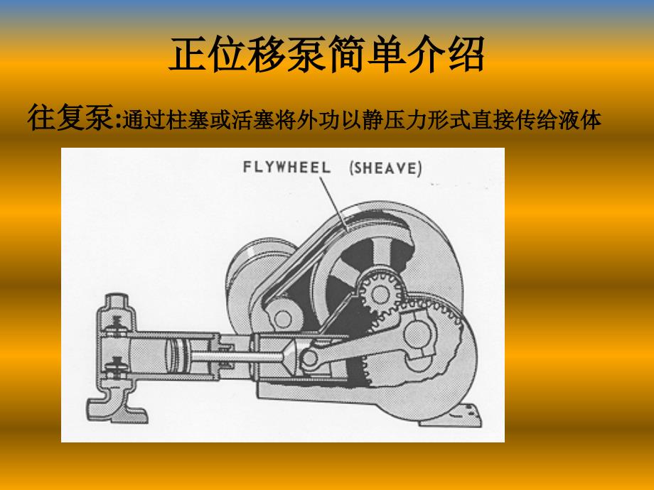 正位移泵简单介绍_第1页