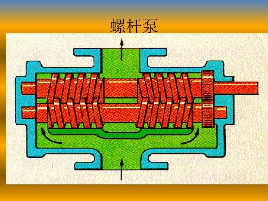 正位移泵简单介绍_第5页