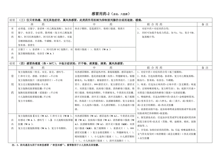 六里桥店 感冒用药表_第2页