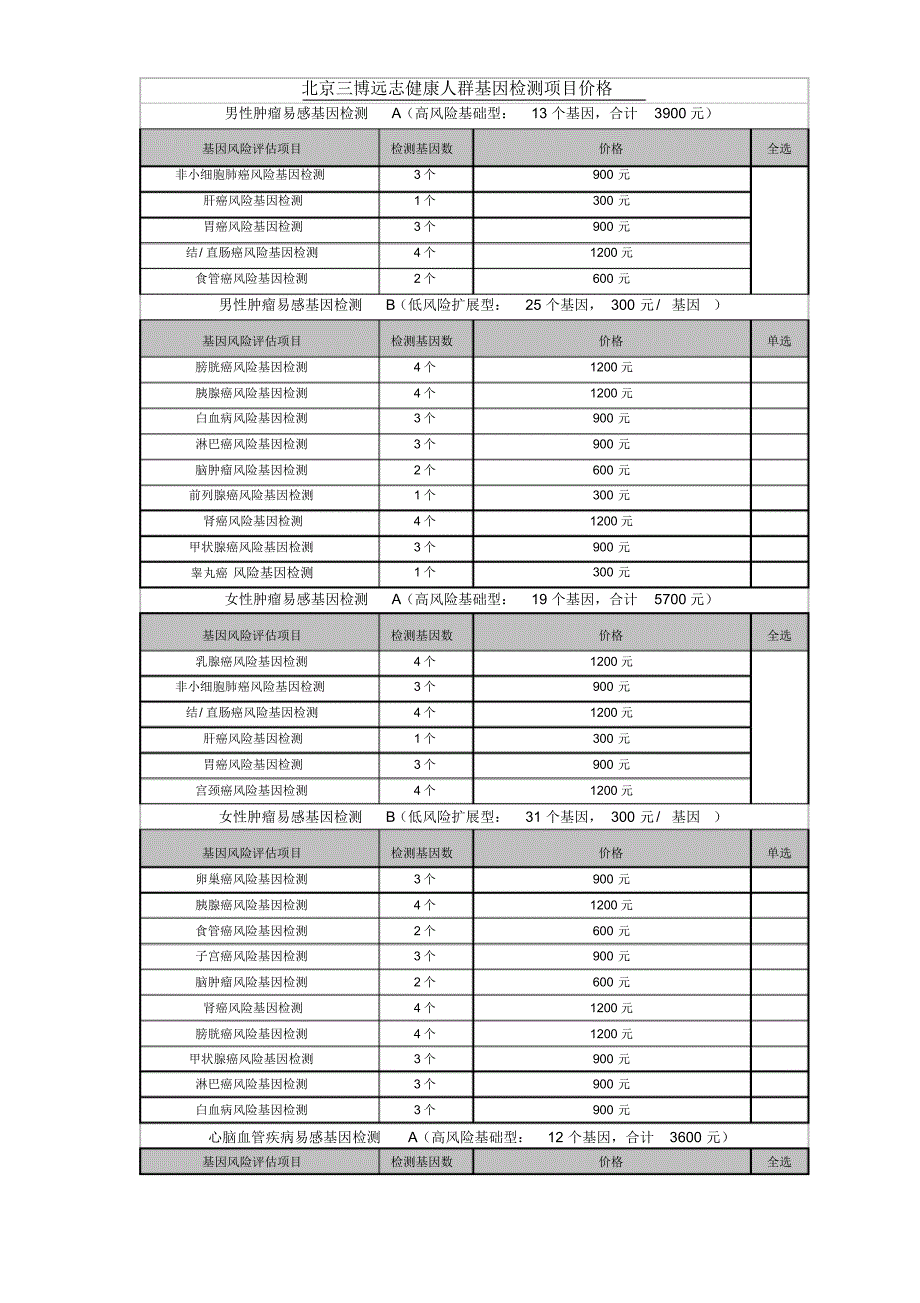 ·三博远志基因检测订单_第2页