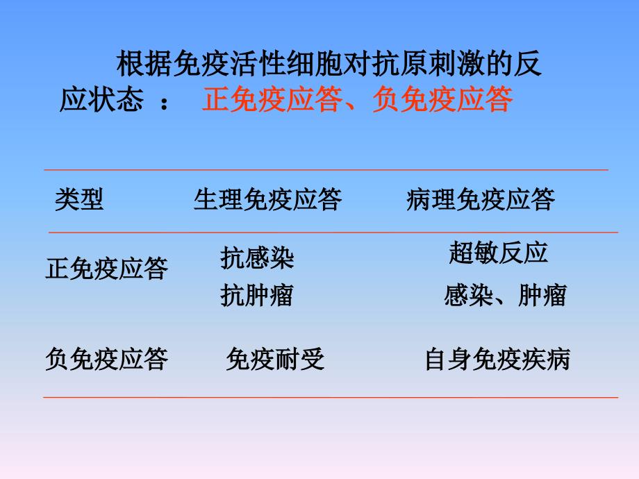 细胞免疫应答(金伯泉)_第3页