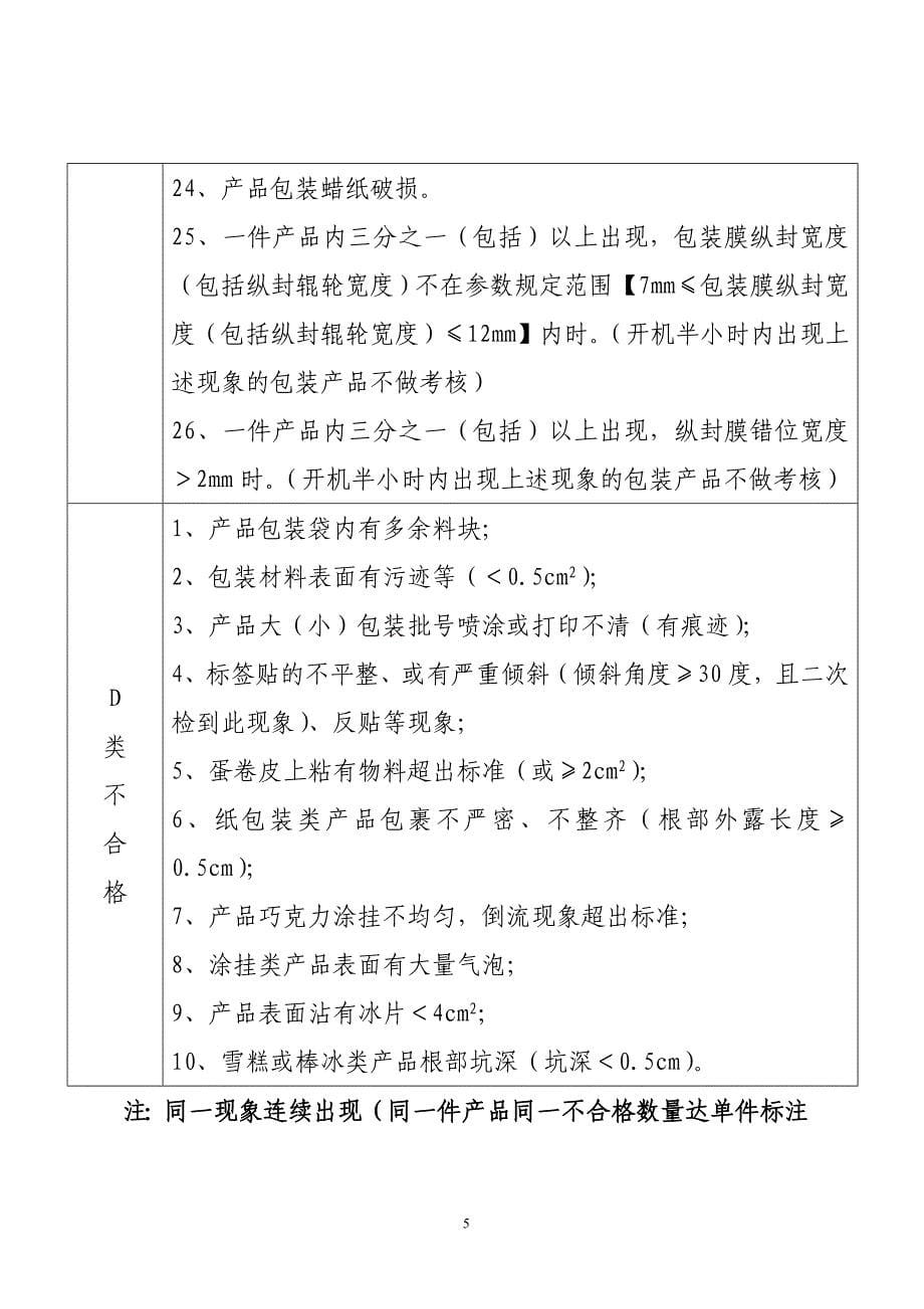 不合格产品abc(d)判类表_第5页