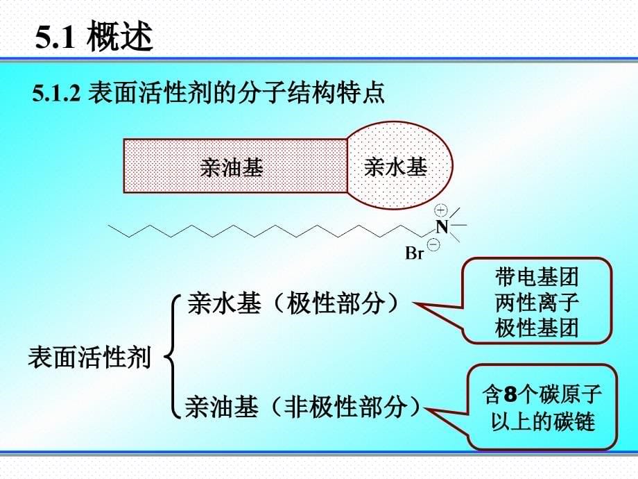 材料表界面_第五章_第5页