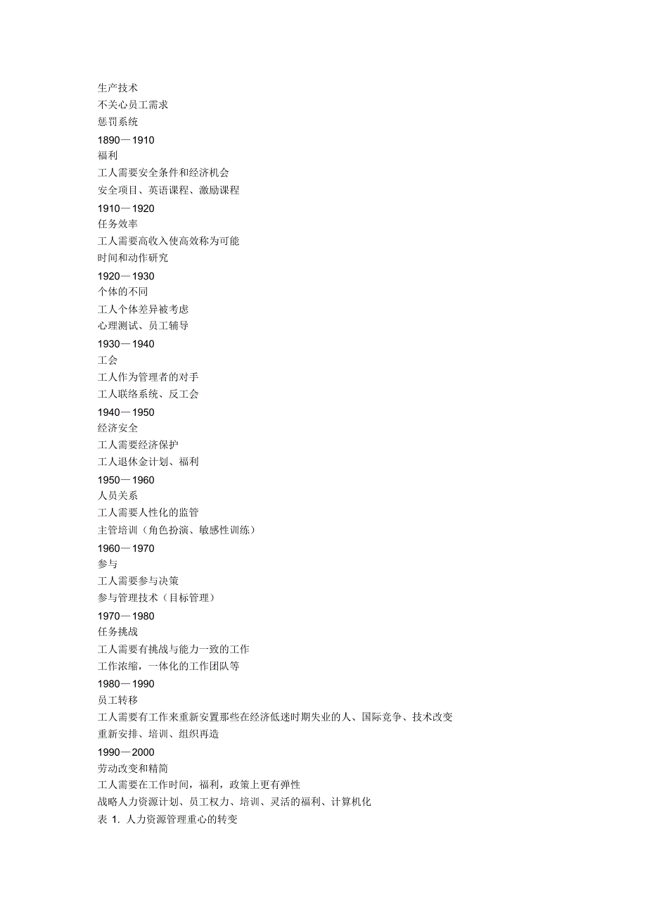 人力资源专业英语课文翻译_第2页