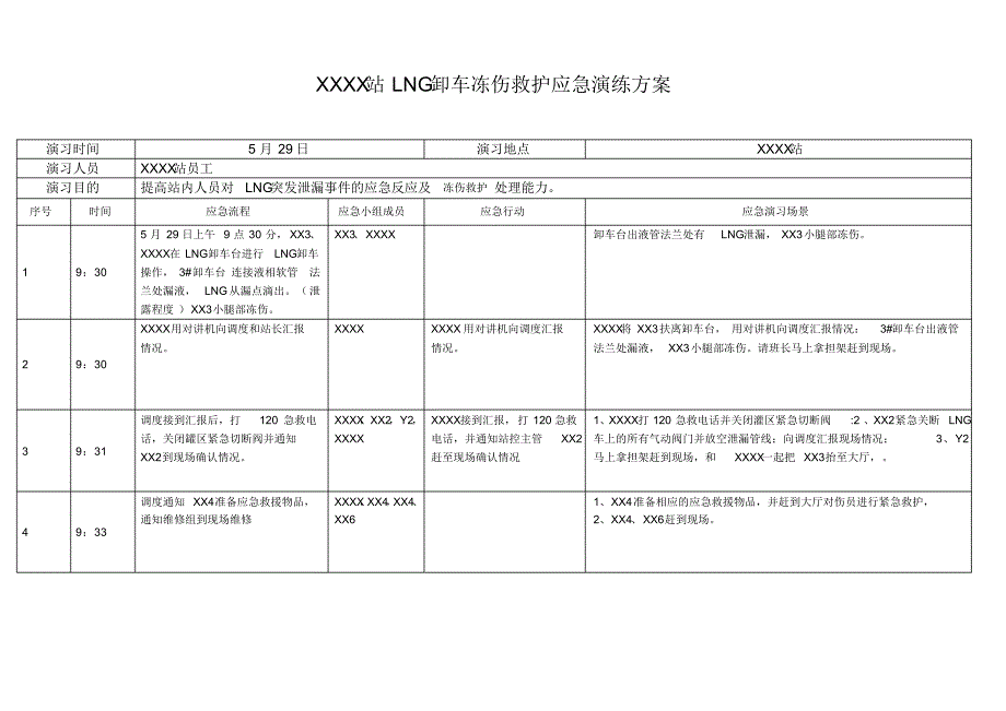 xxx站LNG卸车冻伤救护应急演练_第1页