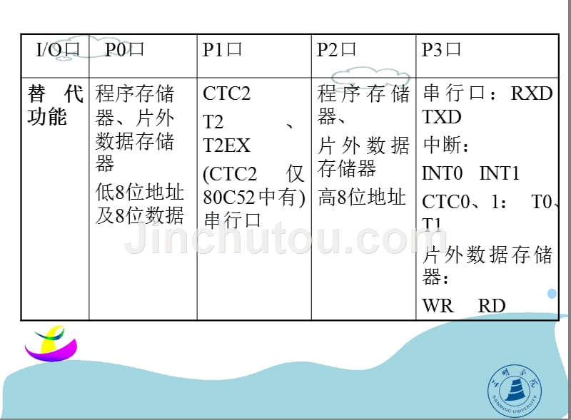 单片机应用技术中级教程4_第3页