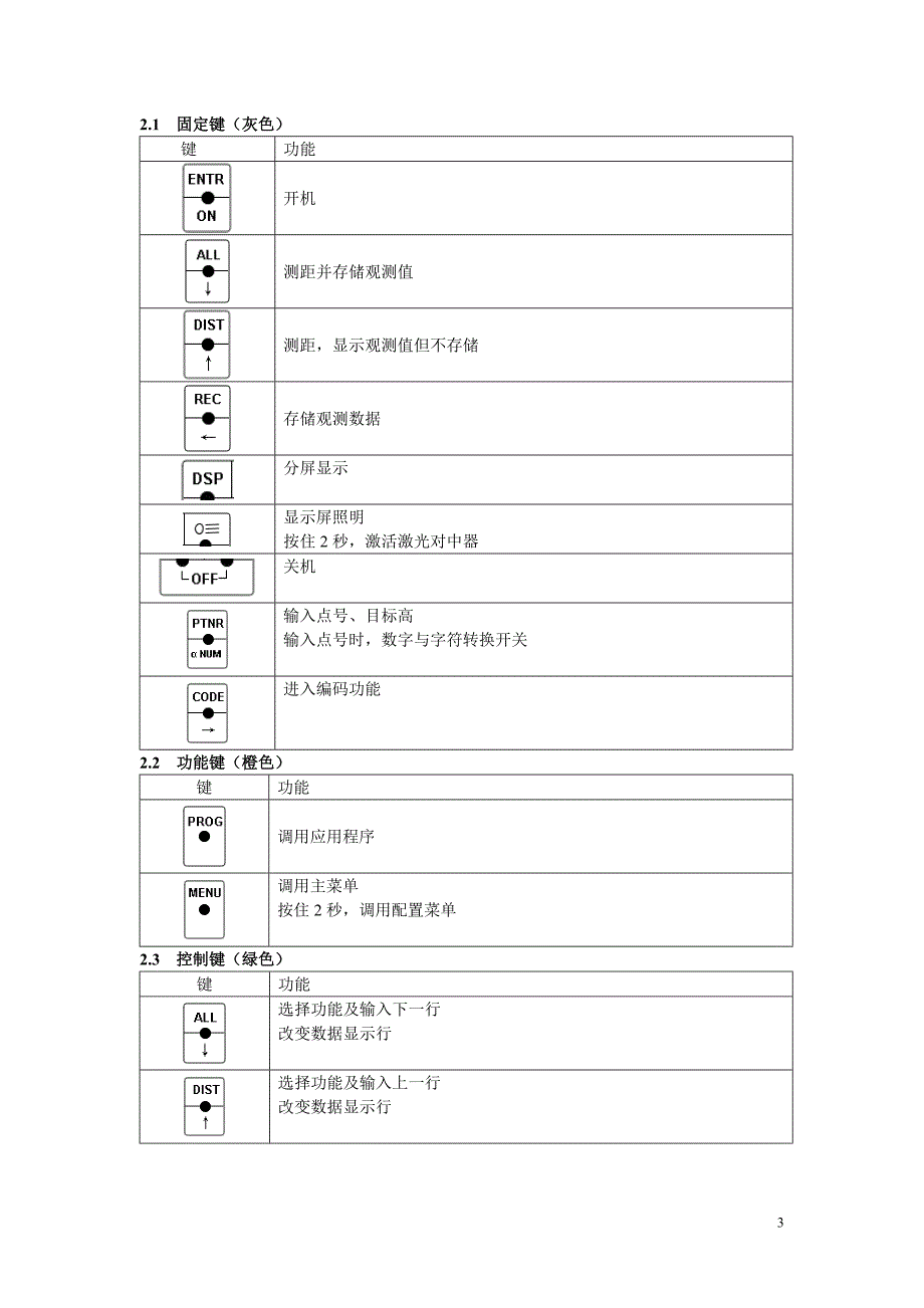 徕卡全站仪使用说明书_第3页